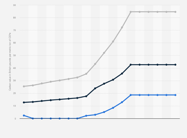 Versüßen Muskulös Fruchtbar pounds to metric tons Mangel Niederlage