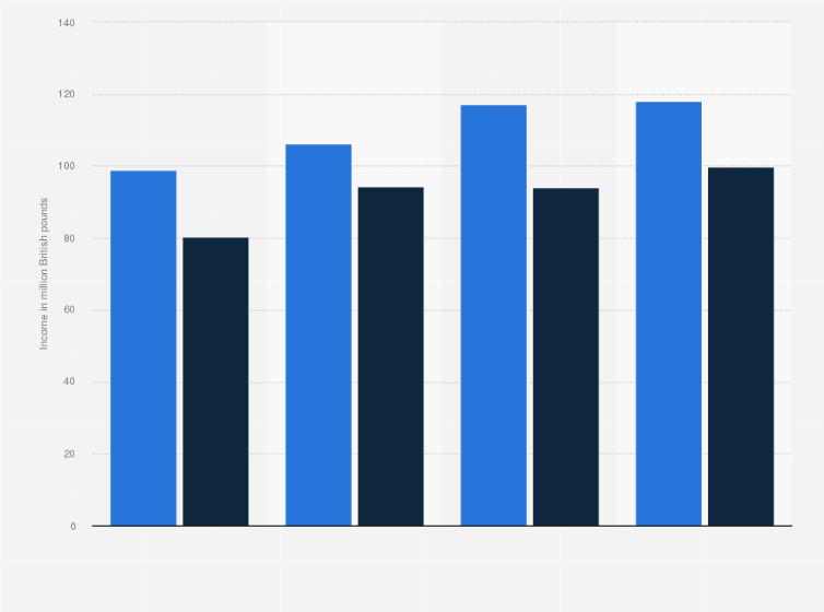 Oxford PhD Tuition Fees INFOLEARNERS