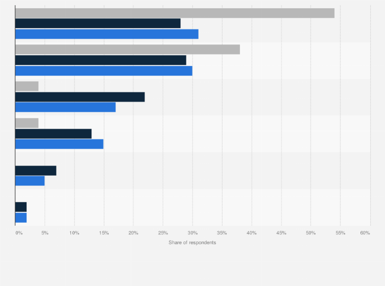 Statistics On Tattoos 2017