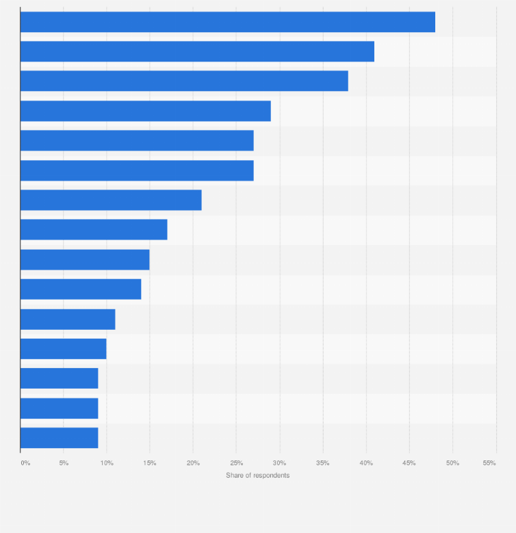 European Makeup Brands List Makeupview.co