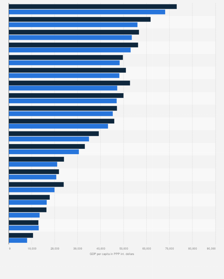 G20 Countries List By Gdp AustinNatasha