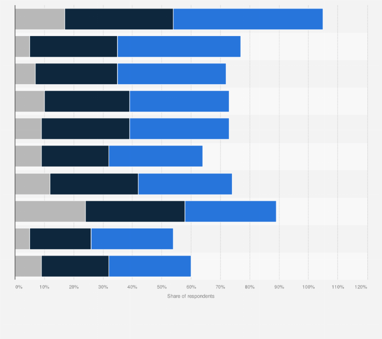 Aggregate 135+ hair growth rate by age latest camera.edu.vn