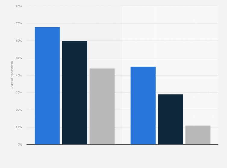 Aggregate 135+ hair growth rate by age latest camera.edu.vn