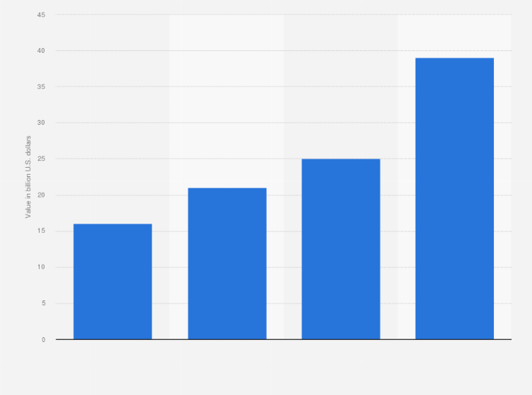 Indian Fashion 2023 Festival India: Women's Apparel Market Size 2025 | Statista