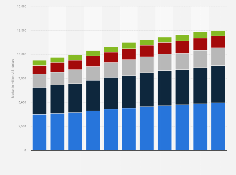 Router Product Telegraph