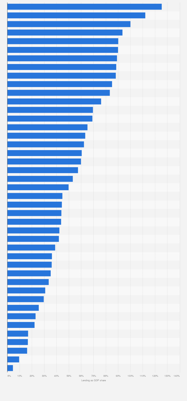 PDF Télécharger debt to gdp ratio by country Gratuit PDF