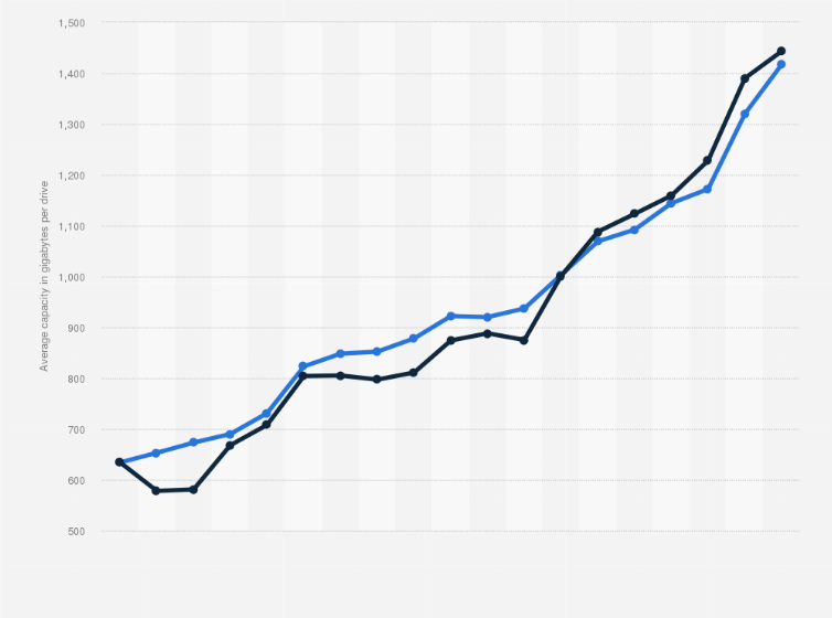 Phalanx Unterwäsche Meisterstück seagate external hard drive vs western