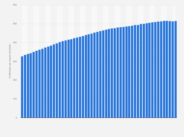 South Korea Population Density Map 2019