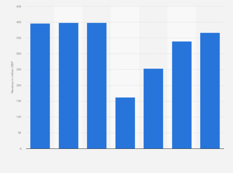 Pizza Express Nutritional Information Pregnancy Depression