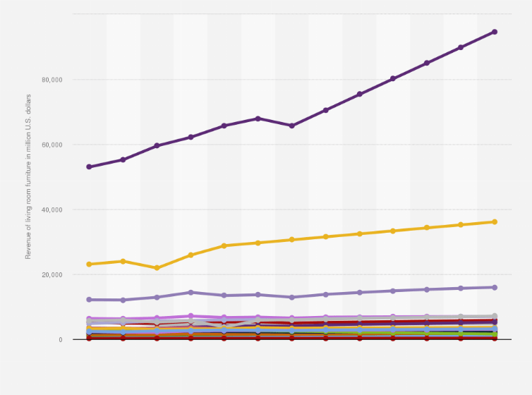 Furniture Market Usa Home Design Ideas