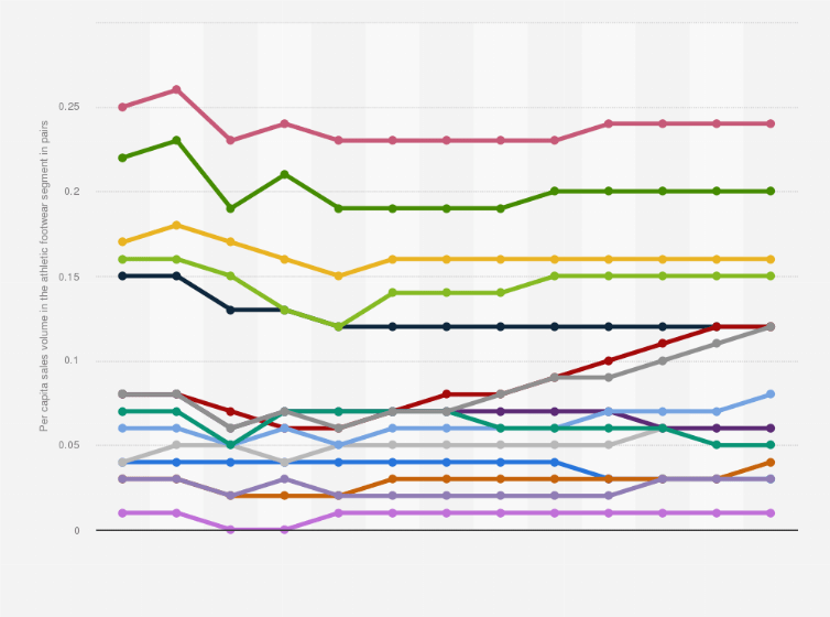 Sports Apparel Market Share By Company 2018 Statista atelieryuwa.ciao.jp