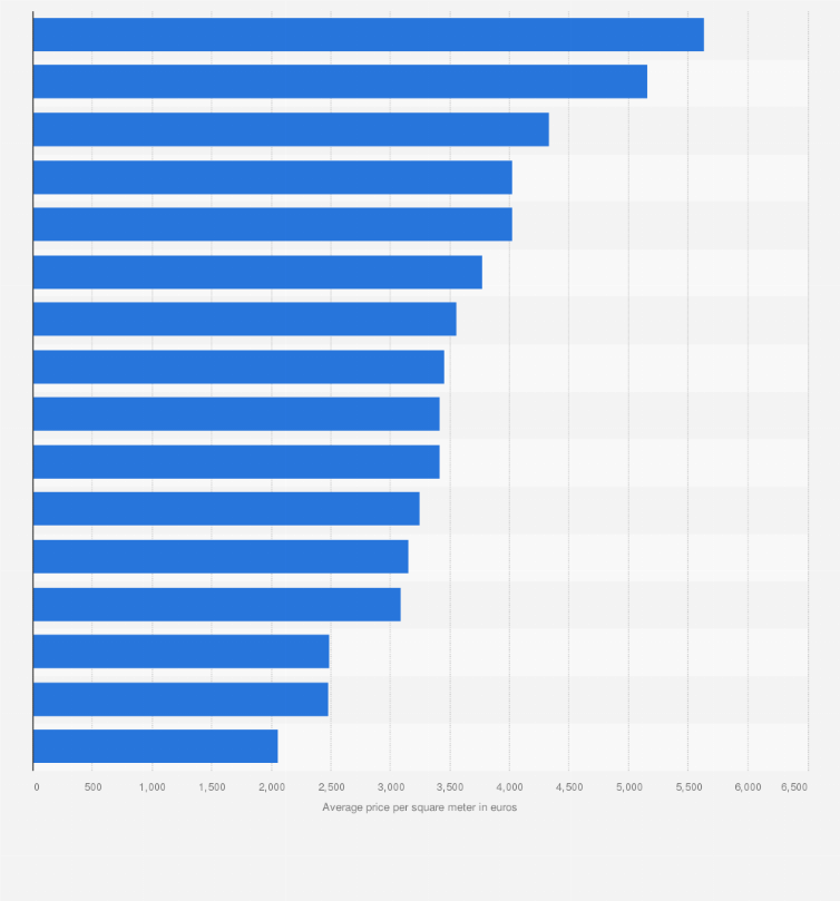 paris 7 arrondissement real estate