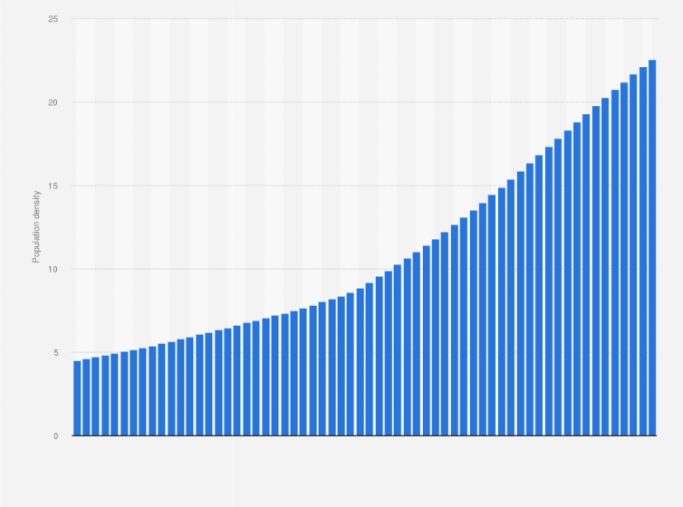 Papua New Guinea Population 2024 Demographics Rora Wallie