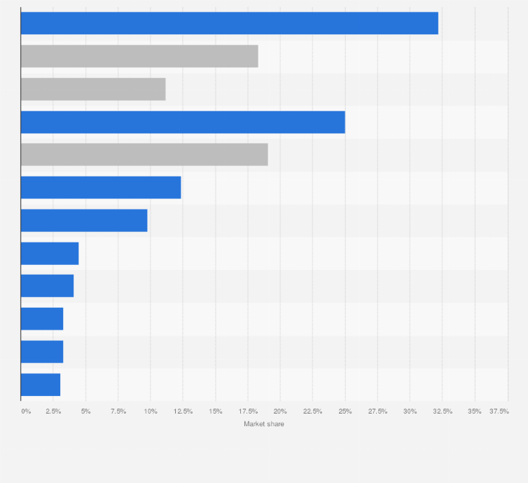 French Vehicle Manufacturer