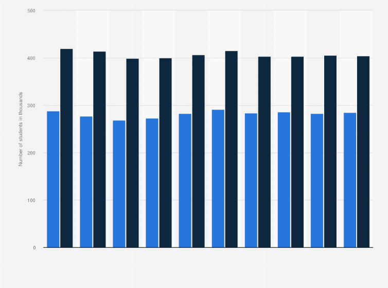 education inequality in malaysia Wendy Ogden