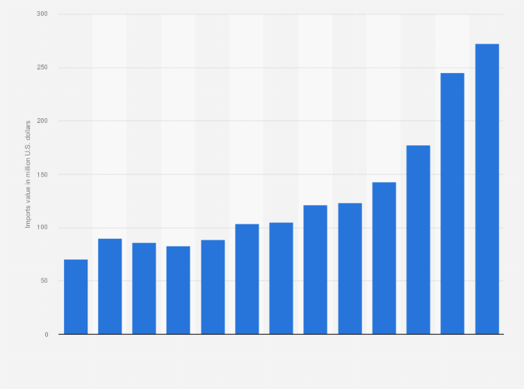 Can You Bring Dog Food Into Mexico