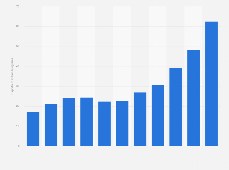 Can You Bring Dog Food Into Mexico