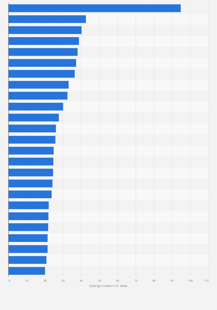 Current Wta Tennis Ranking 2022