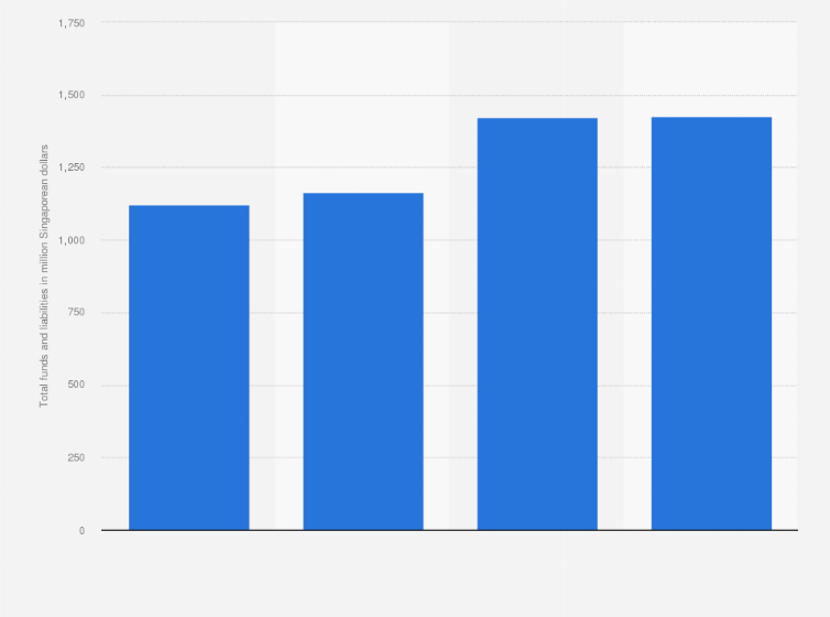 Keppel Dc Reit Keppel Dc Reit Are We There Yet Performance review gross revenue, npi