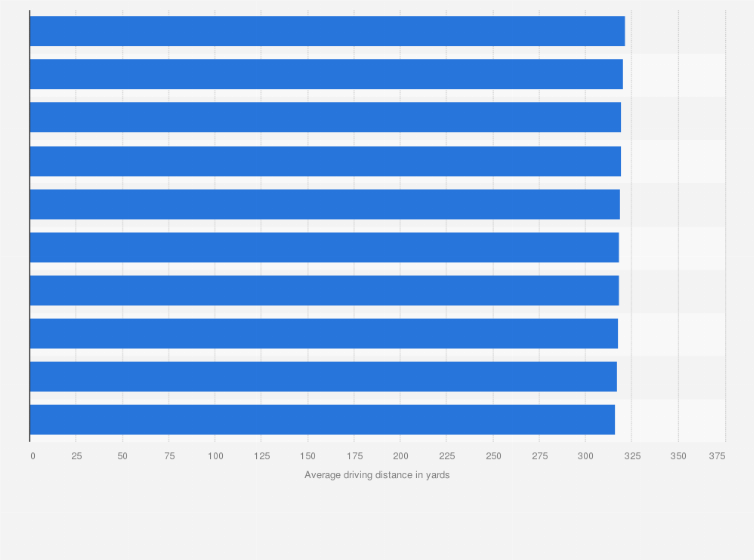 Trackman Pga Tour Averages 2020 / How Far Should You Hit Every Golf