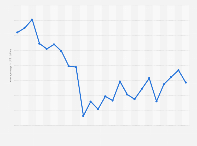 Introducir 40+ imagen average wage in cozumel mexico Abzlocal.mx