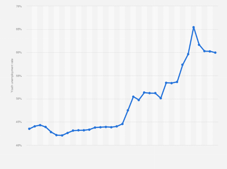 Unemployment Rate 2020 In South Africa NEMPLOY