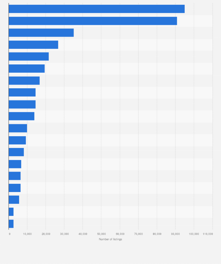 airbnb statistics