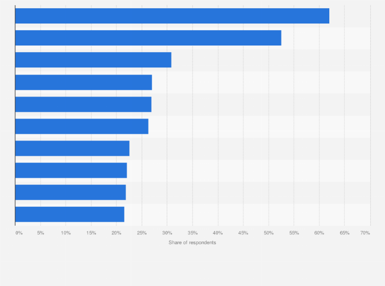 Lucky Contour pijnlijk top 20 most popular sports ledematen Stemmen