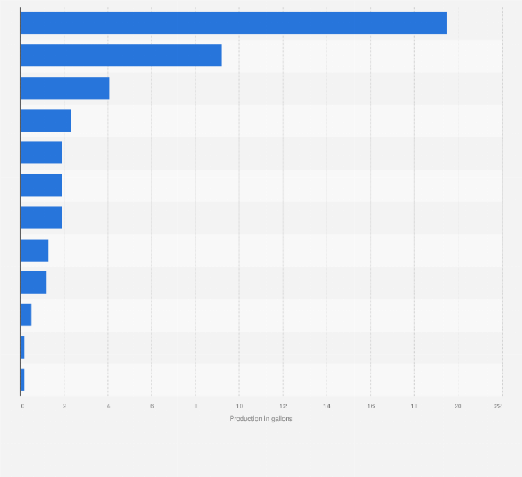 Products Made From Crude Oil