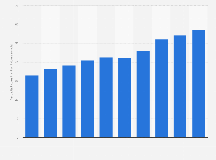 Indonesia Average House Price Jakarta By Area And Size, 55 OFF