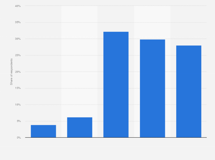 Fashion Designer Job Outlook Bureau of labor statistics, the growth