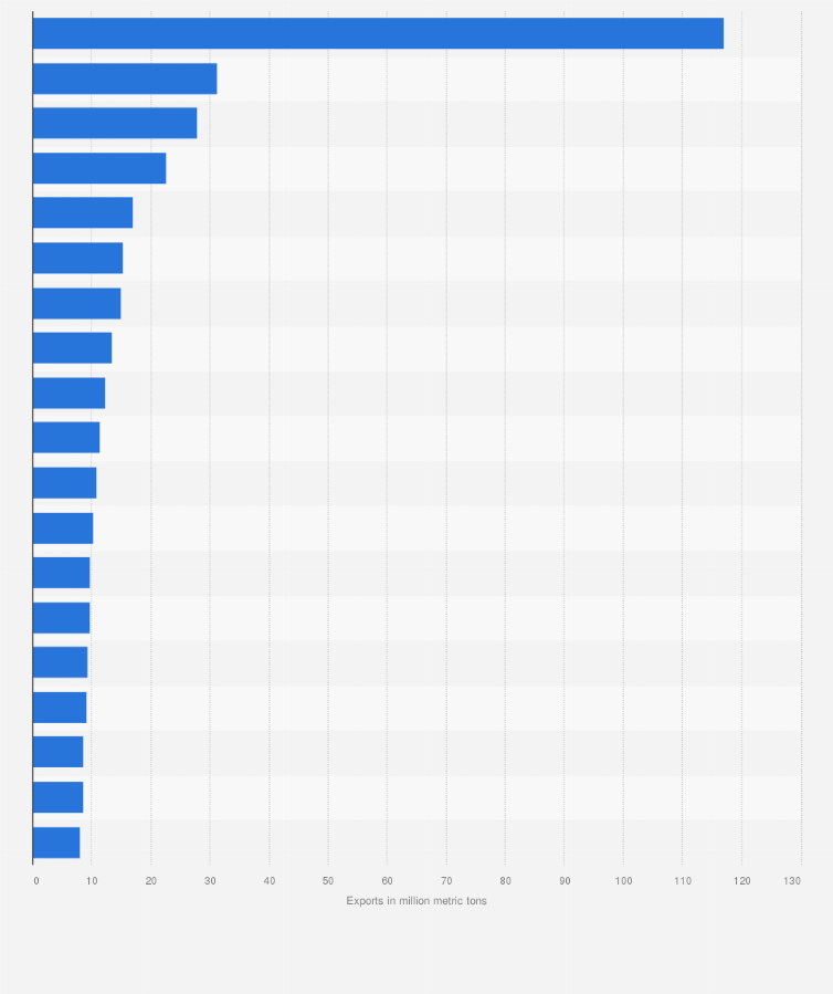 Top Steel Manufacturers Countries In The World Domurus