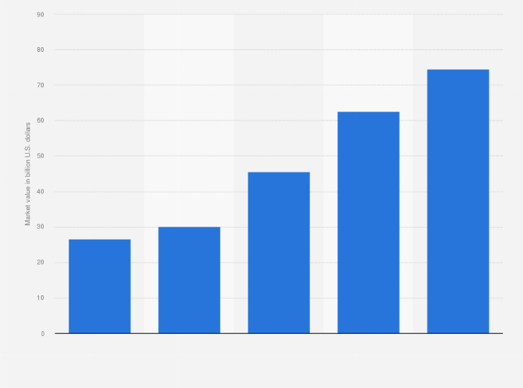 New Surveillance Technology 2023 Global Video Surveillance Market Size 2016-2025 | Statista