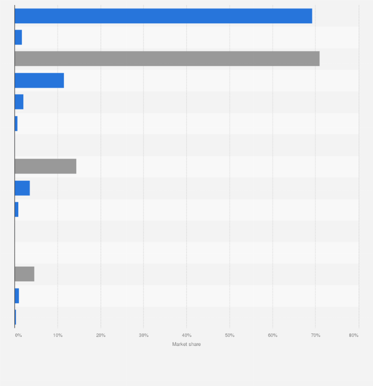 expedia 2019 annual report