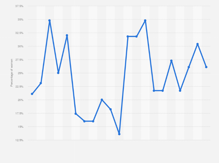 Industry Statistics Matttroy