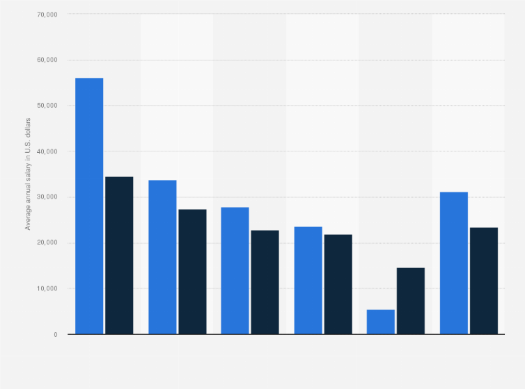 nail artist salary korea Burton Hoy