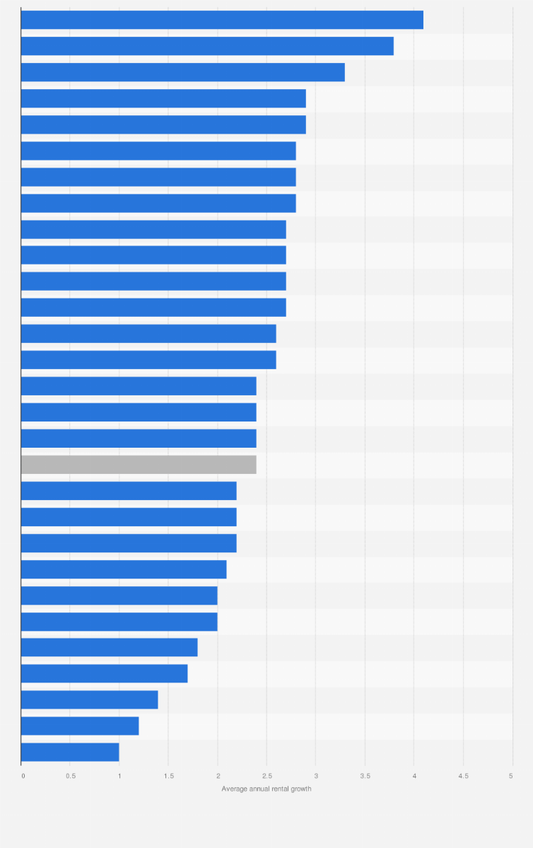 3m stock forecast 2025