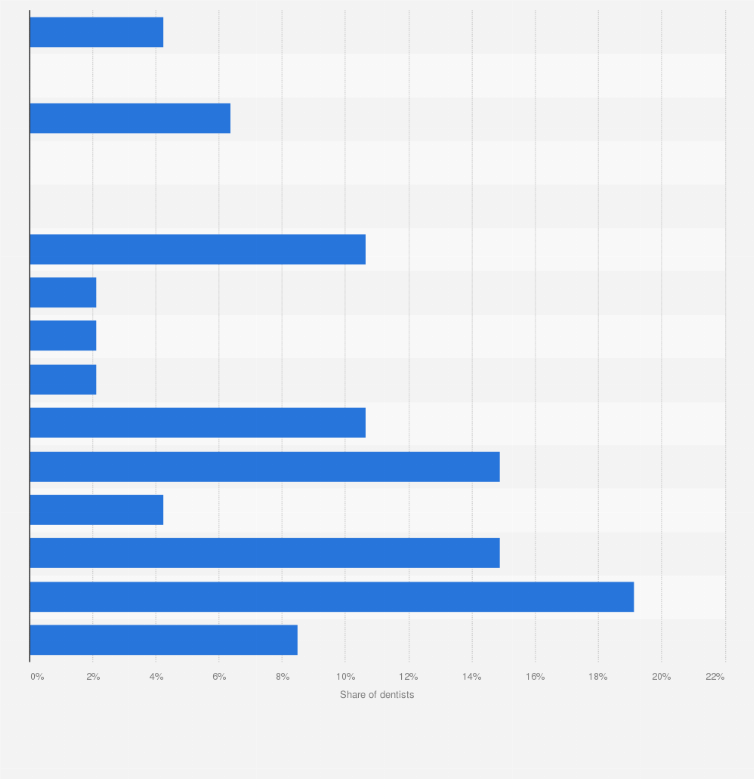 17 Dental Hygiene Average Salary Uk Average List Jobs Salary