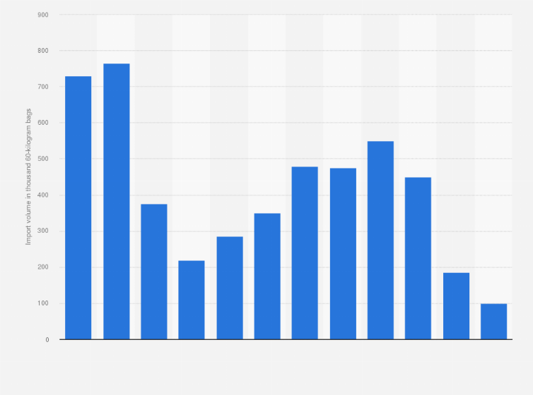 23 700 Kg Clearance Store