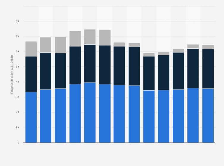 Furniture Industry Statistics 2024 Chart Lucy Simone