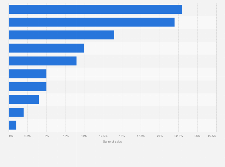 How Much of Adidas Sales Are Yeezy? Shoe Effect