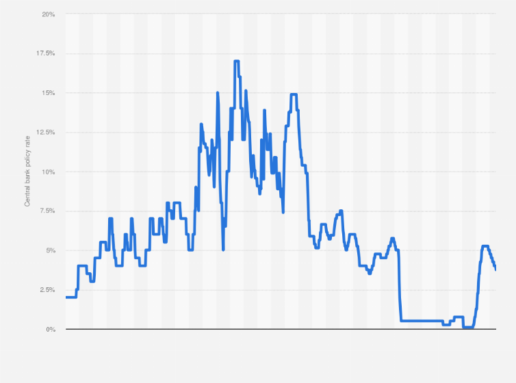 bank of canada prime rates 2020