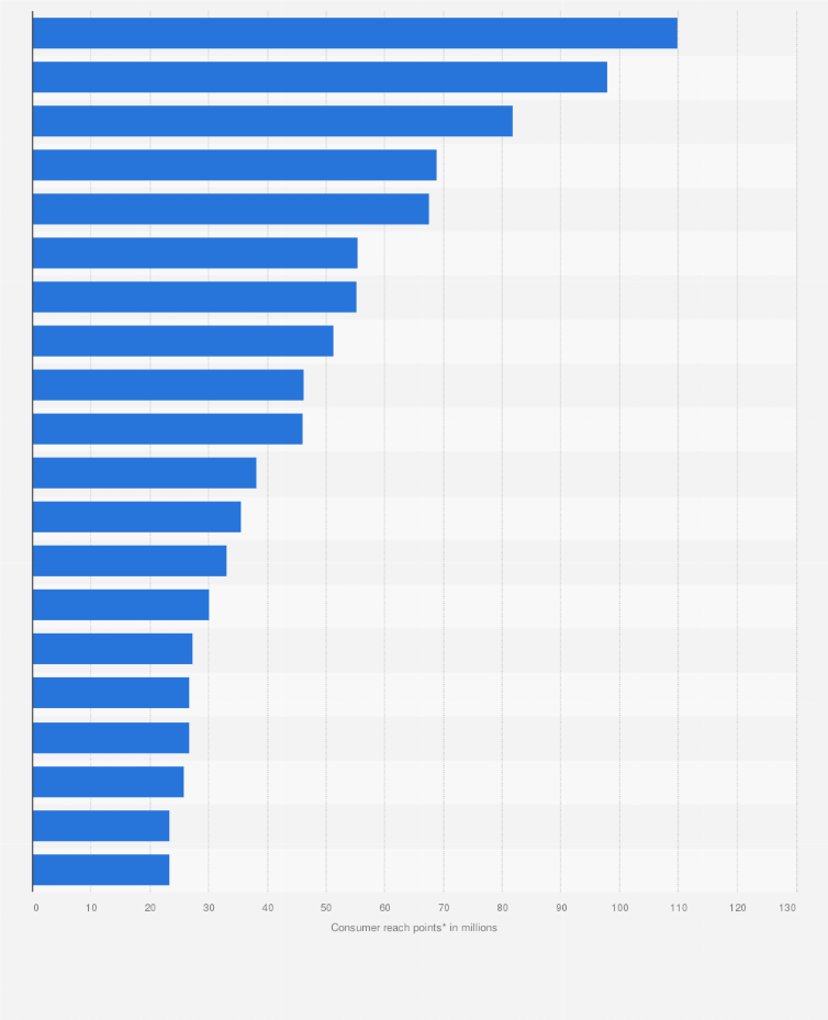 Top Ten Makeup Brands Uk Saubhaya Makeup