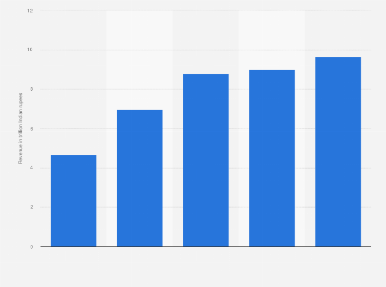 annual report 2019 20 of reliance industries