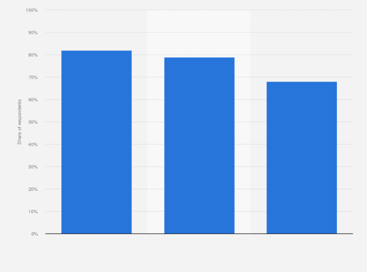 Home Decor Demographics Home Decorating Ideas