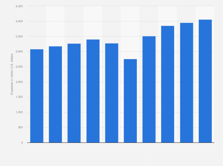 How Much Does It Cost To Start An Olive Garden Franchise Fasci Garden