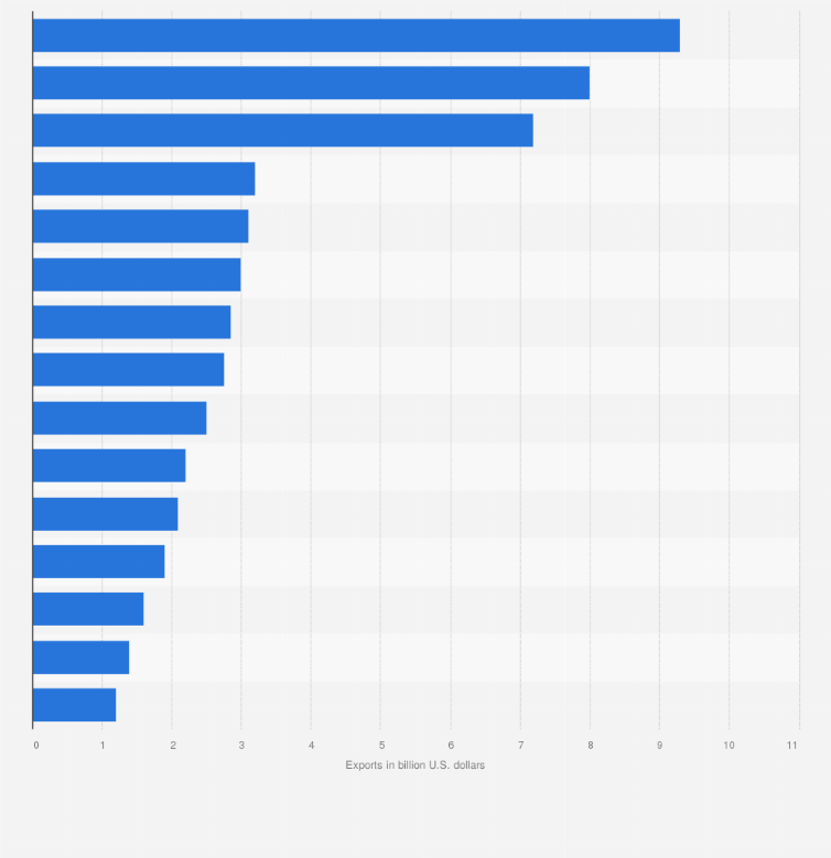 Top Beef Exporting Countries 2024 In The World Margy Saundra
