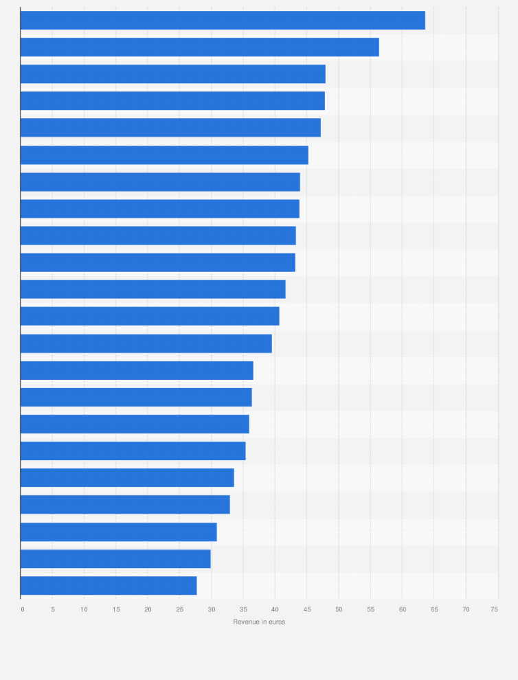 Holiday Inn Revenue, 2023 Finland: Hotel Revenue Per Available Room By City 2020 | Statista