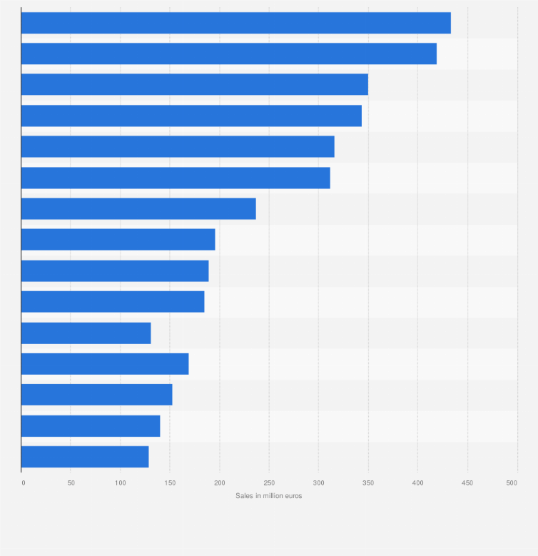 Furniture Company Rankings Home Design Ideas