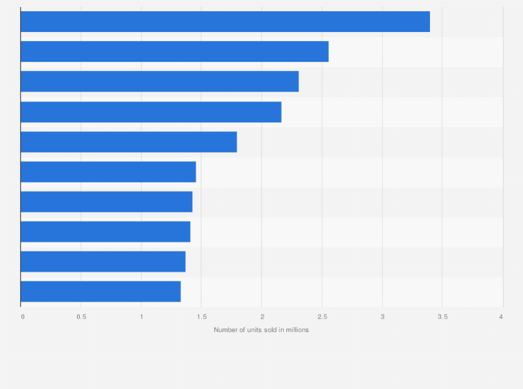 2023 Holiday Music Releases South Korea: Best-Selling Music Albums 2021 | Statista